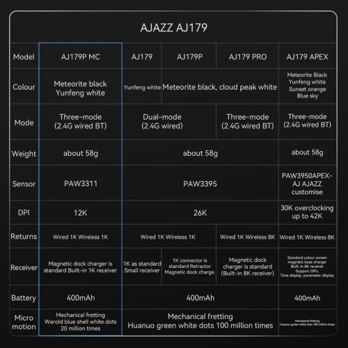 Ajazz AJ179P MC Blanco