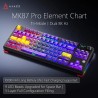 Ajazz MK87 Pro - Element Chart Switch
